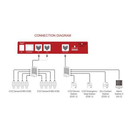 TrolMaster Carbon-X CO2 Alarm System CDA-1