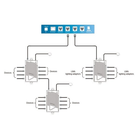 RJ12 Adapter rozdzielacz (SPH-1)