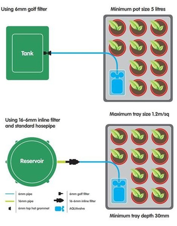 Autopot Easy2GO Watering System Kit