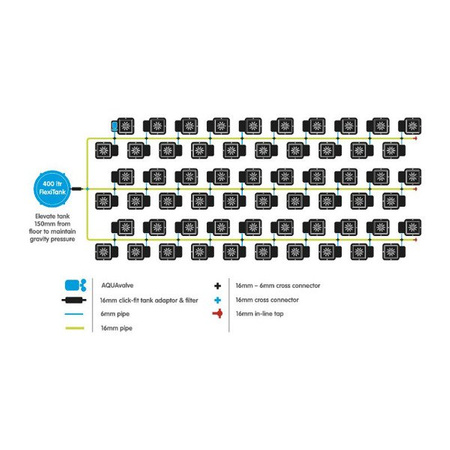 Zestaw AutoPot 60x15L