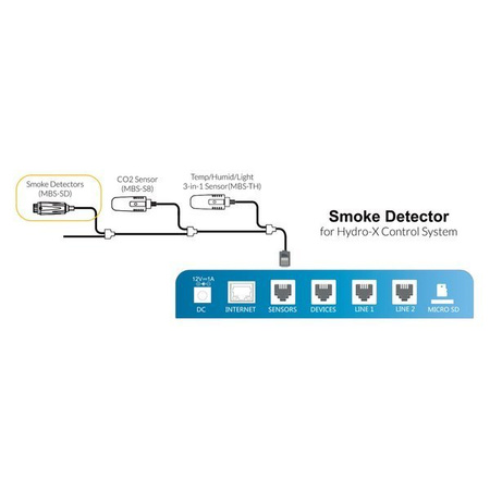 Detector de fum Trolmaster pentru Hydro-X (MBS-SD)