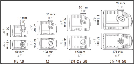 Sicce Water Pump Syncra Silent 0.5