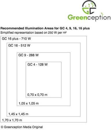 Greenception GC 16 512W