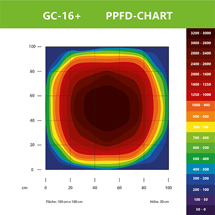 Greenception GC 16 Plus 700W