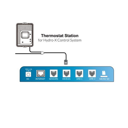 Termostaatti (TS-2)