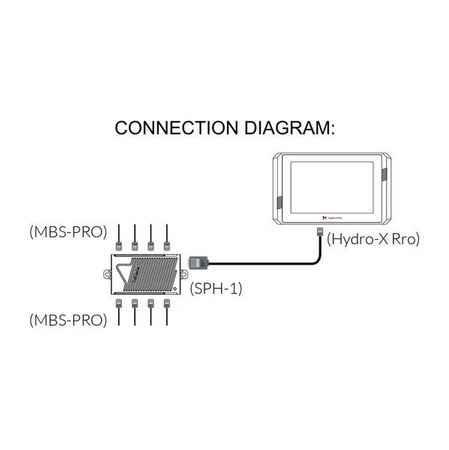 Детектор 4 в 1 Trolmaster за Hydro-X PRO (MBS-Pro)