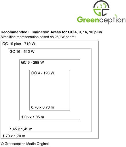 Greenception GC 16 Plus 700W