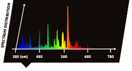 Lumatek 400W MH lamp