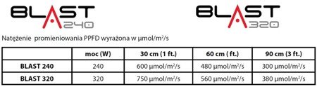 Spectrolight Blast 350W