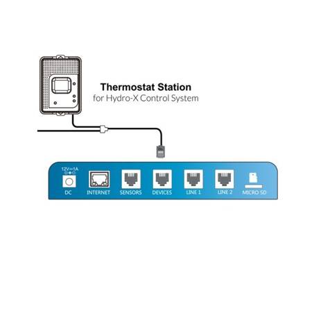 Termostat (TS-2)